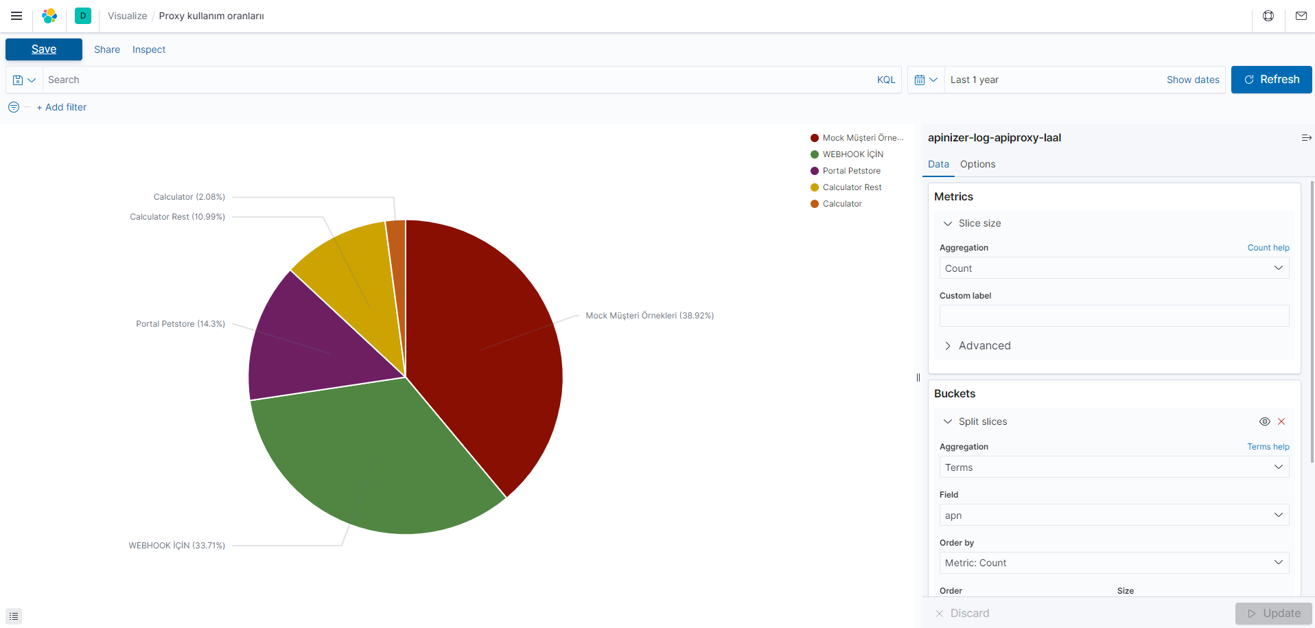 Chart Result - API Proxy