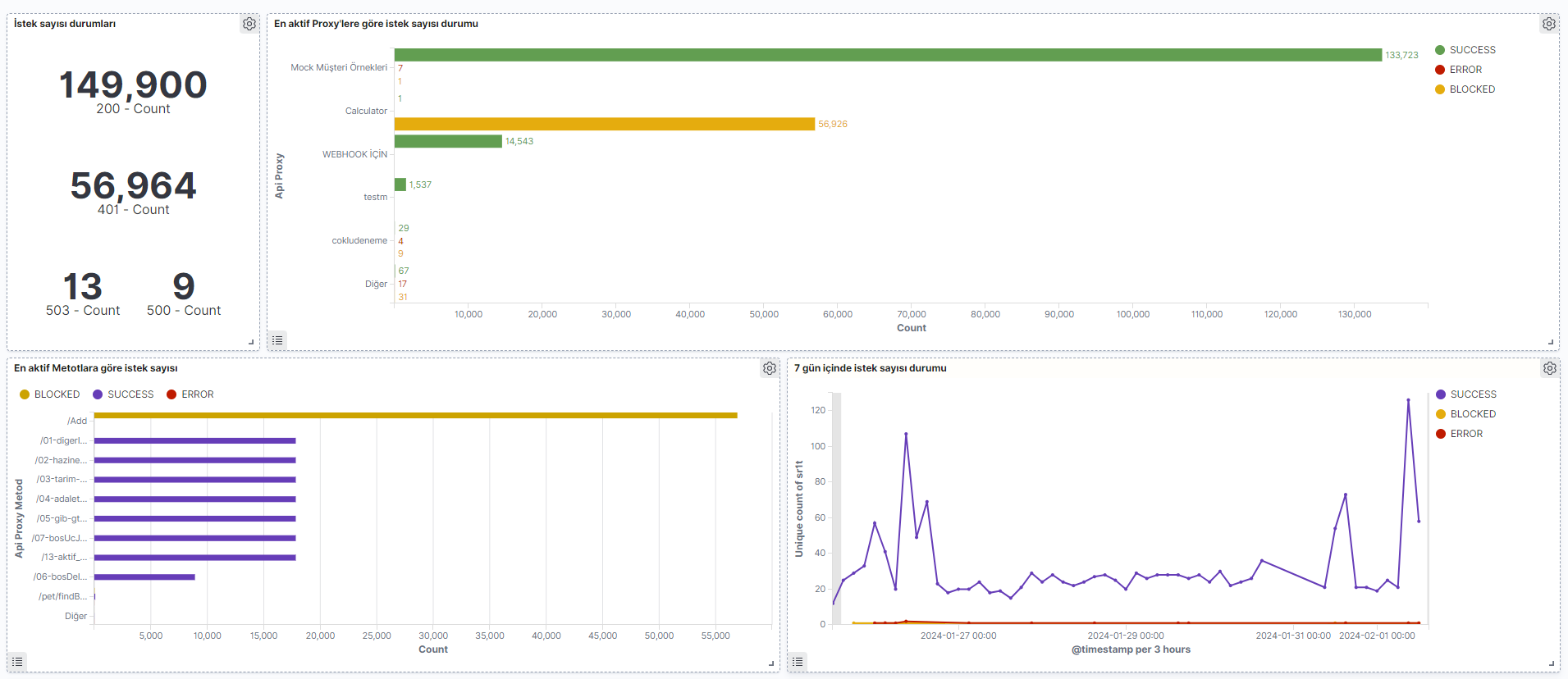 Adding Visualization 1