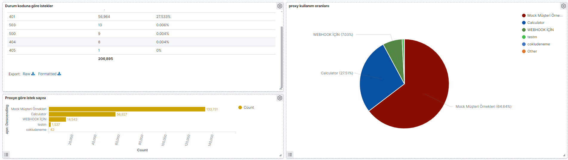 Adding Visualization 2