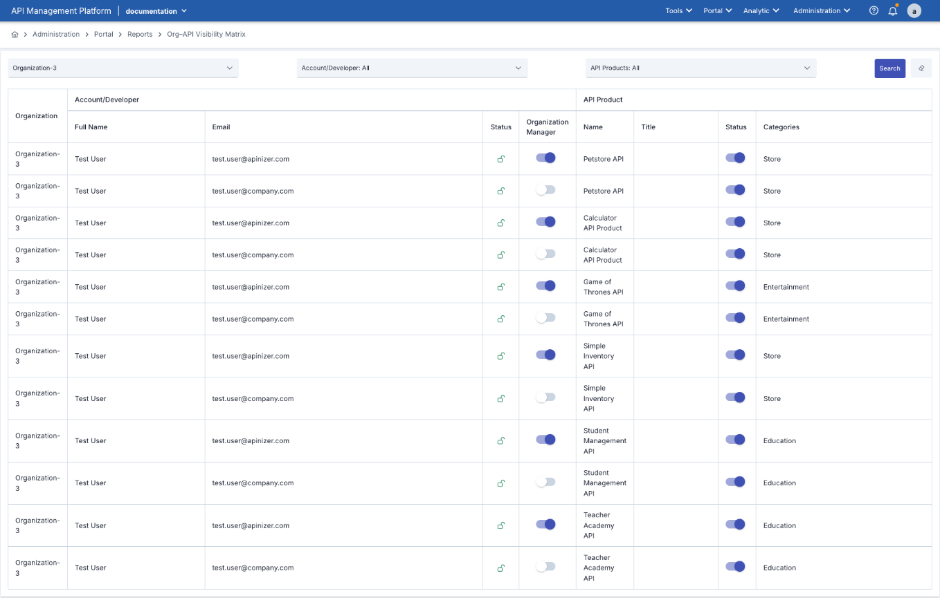 API Usage by Organization Screen
