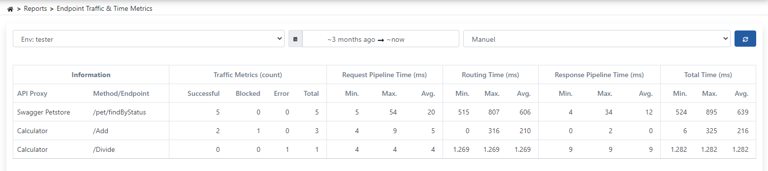 Endpoint Traffic & Time Metrics