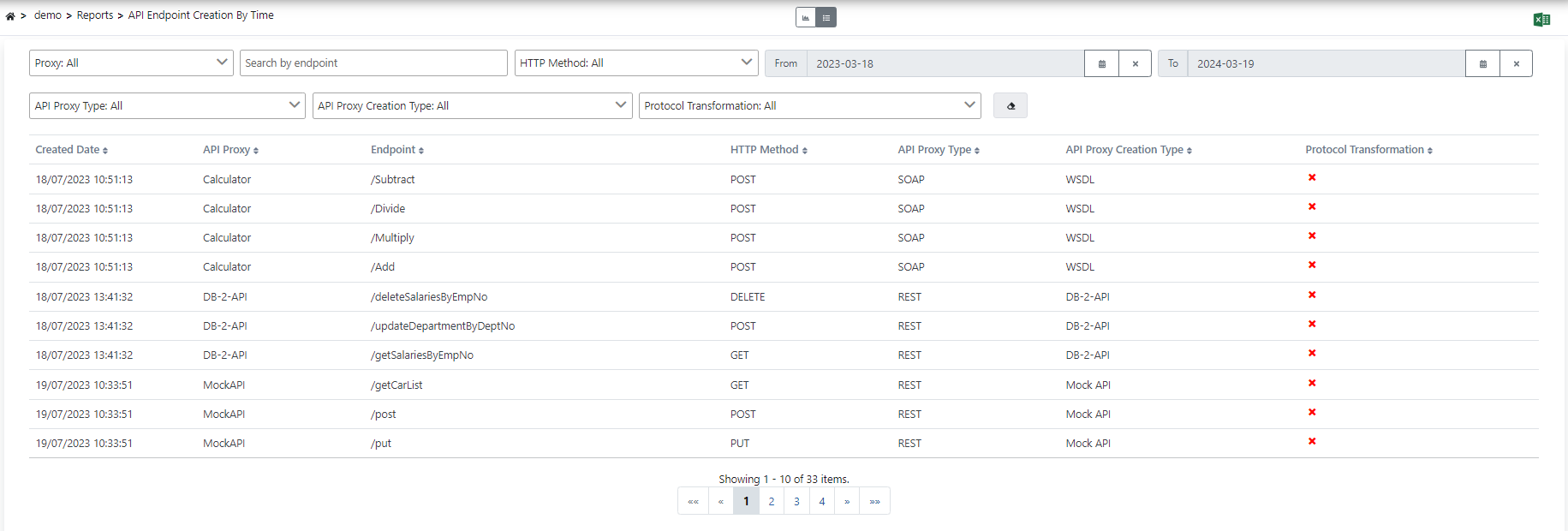 API Endpoint Oluşturma Liste Görünümü