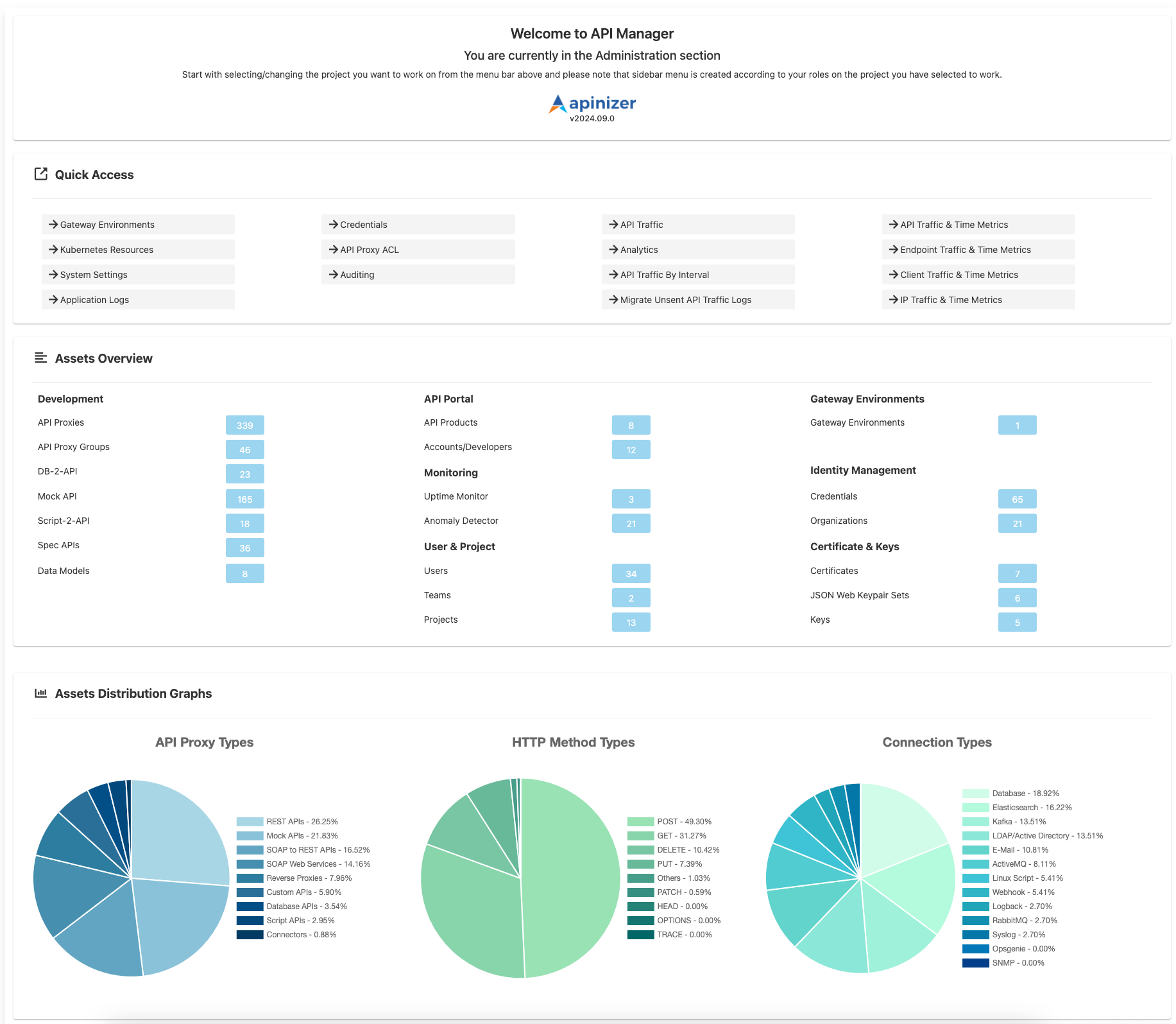 Genel Bakış Ekranı