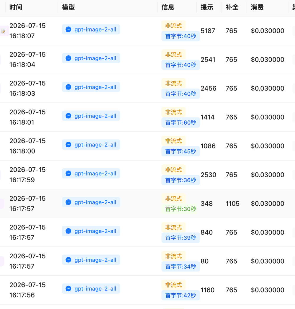 gpt-image-2-all call log screenshot with first-byte times concentrated in the 30-60 second range