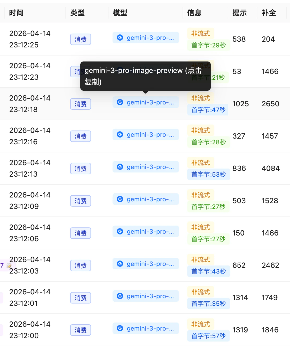 Nano Banana Pro 与 2 默认分组调用日志截图,持续稳定运行