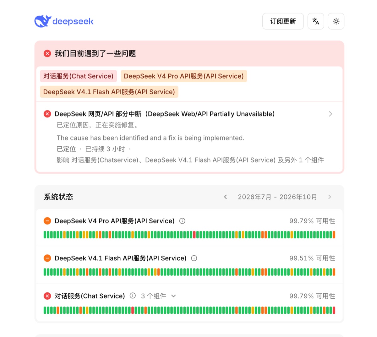 DeepSeek official status page showing a partial Web/API disruption affecting Chat Service, the V4 Pro API and the V4.1 Flash API