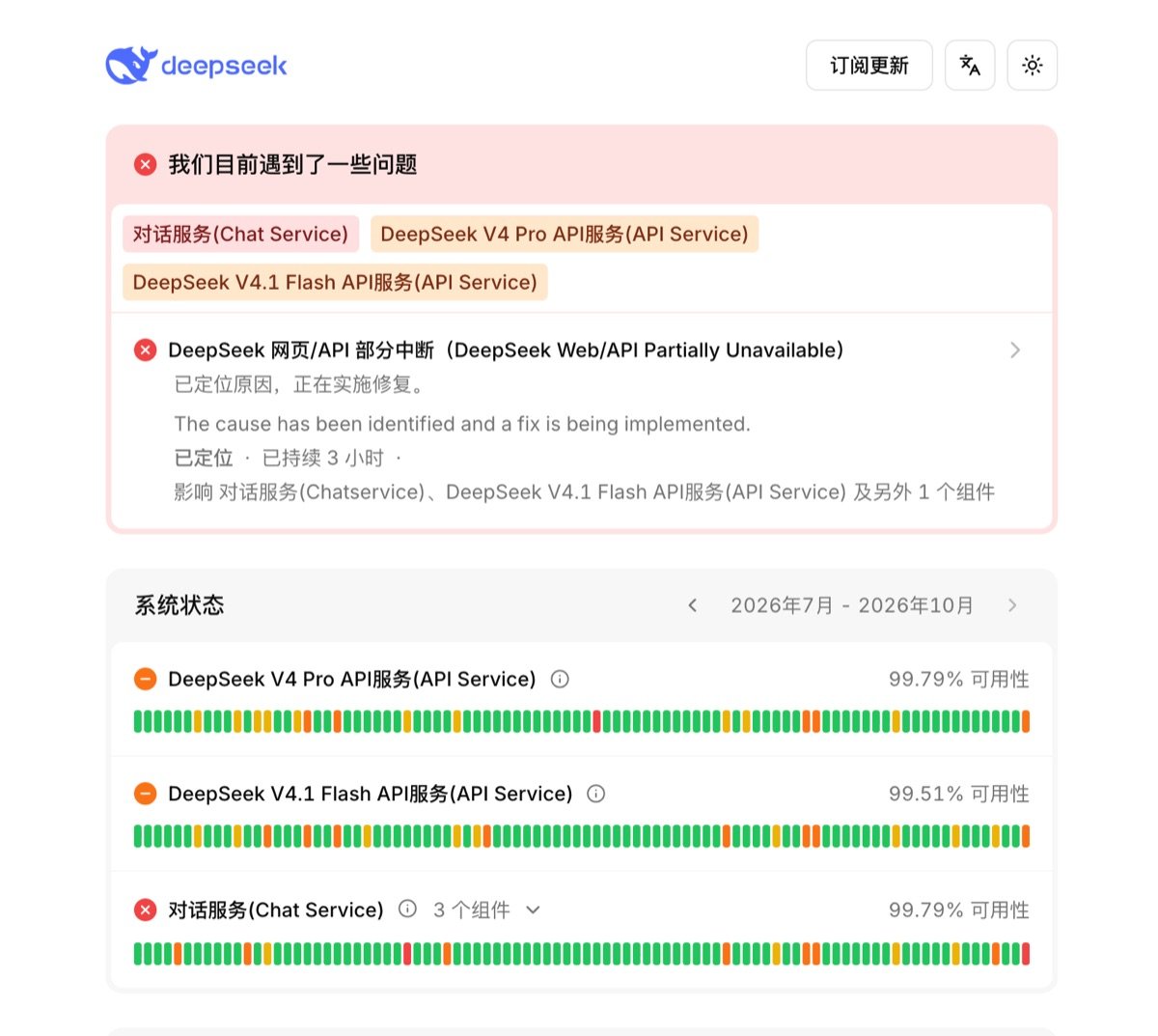DeepSeek official status page showing a partial Web/API disruption affecting Chat Service, the V4 Pro API and the V4.1 Flash API