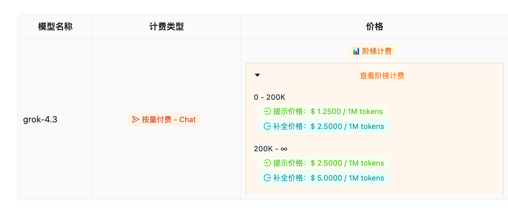 Grok 4.3 launches: xAI's new flagship, 37.5% input / 58.3% output price ...