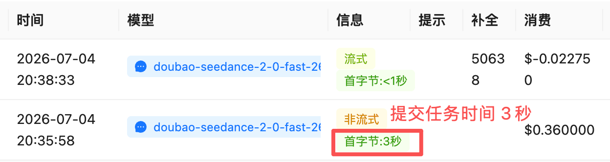 日志页时间与首字节字段解读:第一条为提交时间与提交耗时