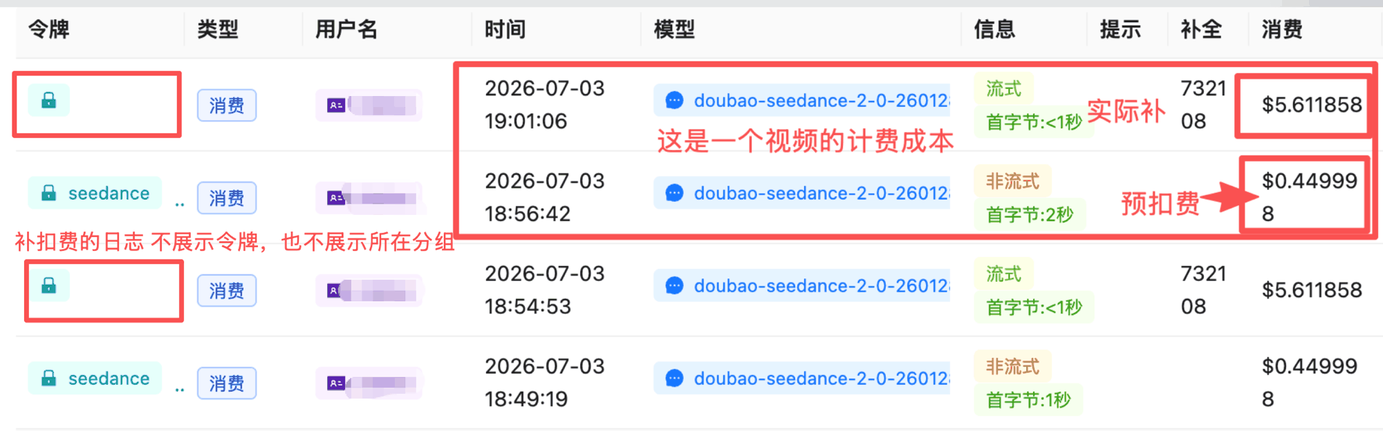 API易日志页中 Seedance 2.0 一条视频的两条扣费记录:预扣费与实际补扣