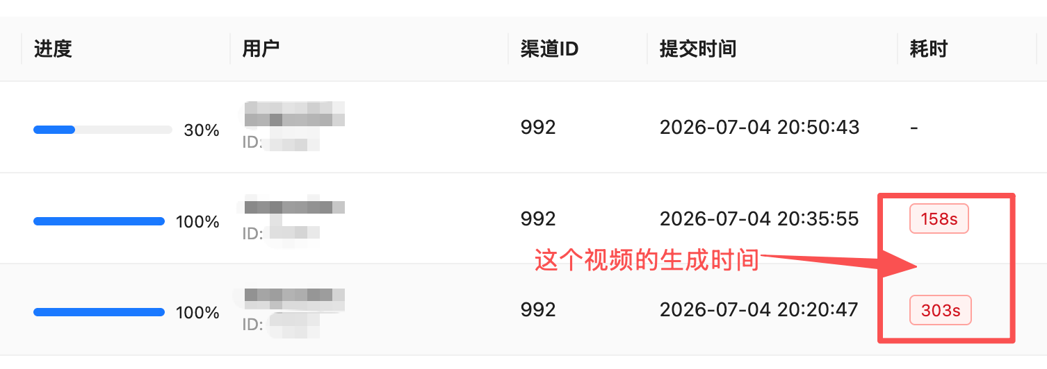 异步任务页展示每条视频任务的提交时间与生成耗时