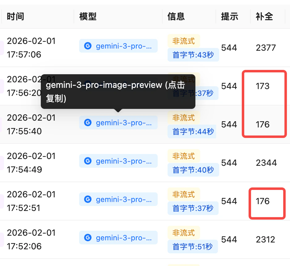 日志列表,gemini-3-pro-image-preview 模型的补全 Tokens 列出现 173、176 等极小值,标记为出图失败