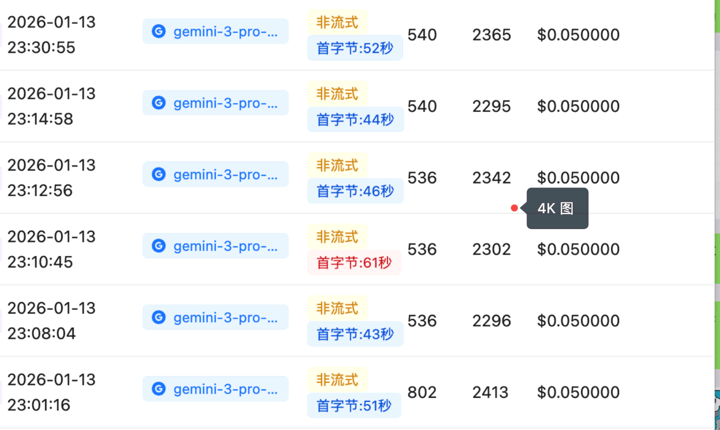 Call logs: time-to-first-byte for gemini-3-pro 4K generation is 43 to 61 seconds