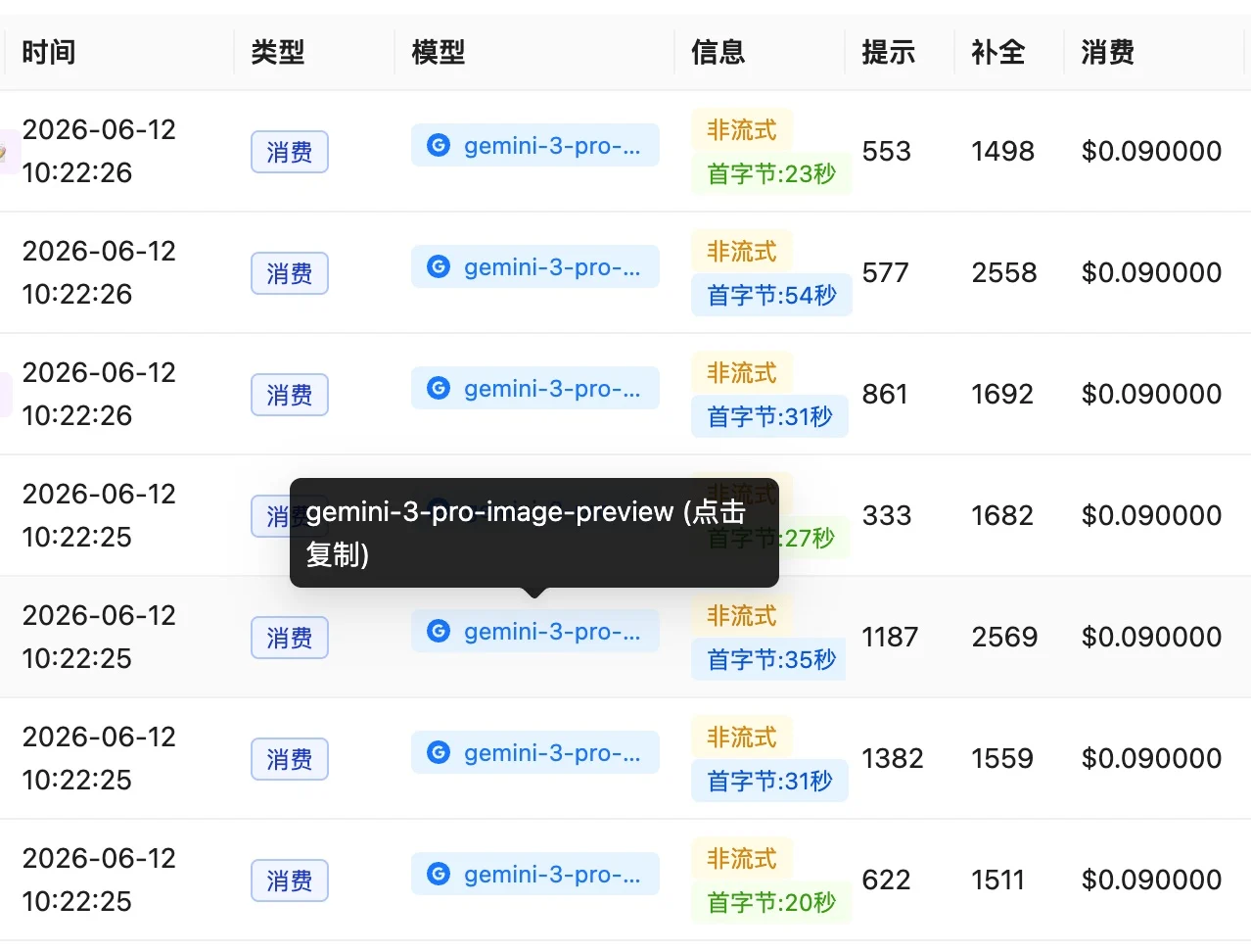 gemini-3-pro-image-preview call logs: first byte 20-54s, $0.09 per image