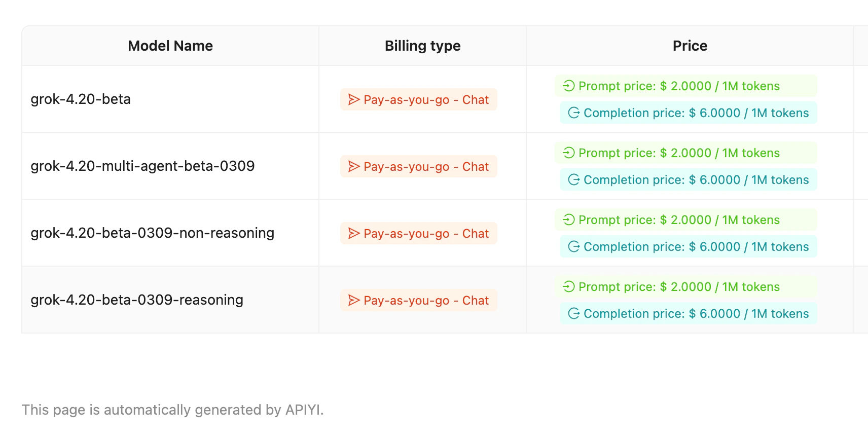 Grok 4.20 Beta series model pricing