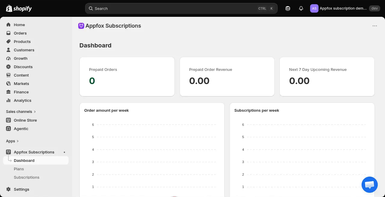 Dashboard showing subscription metrics and charts