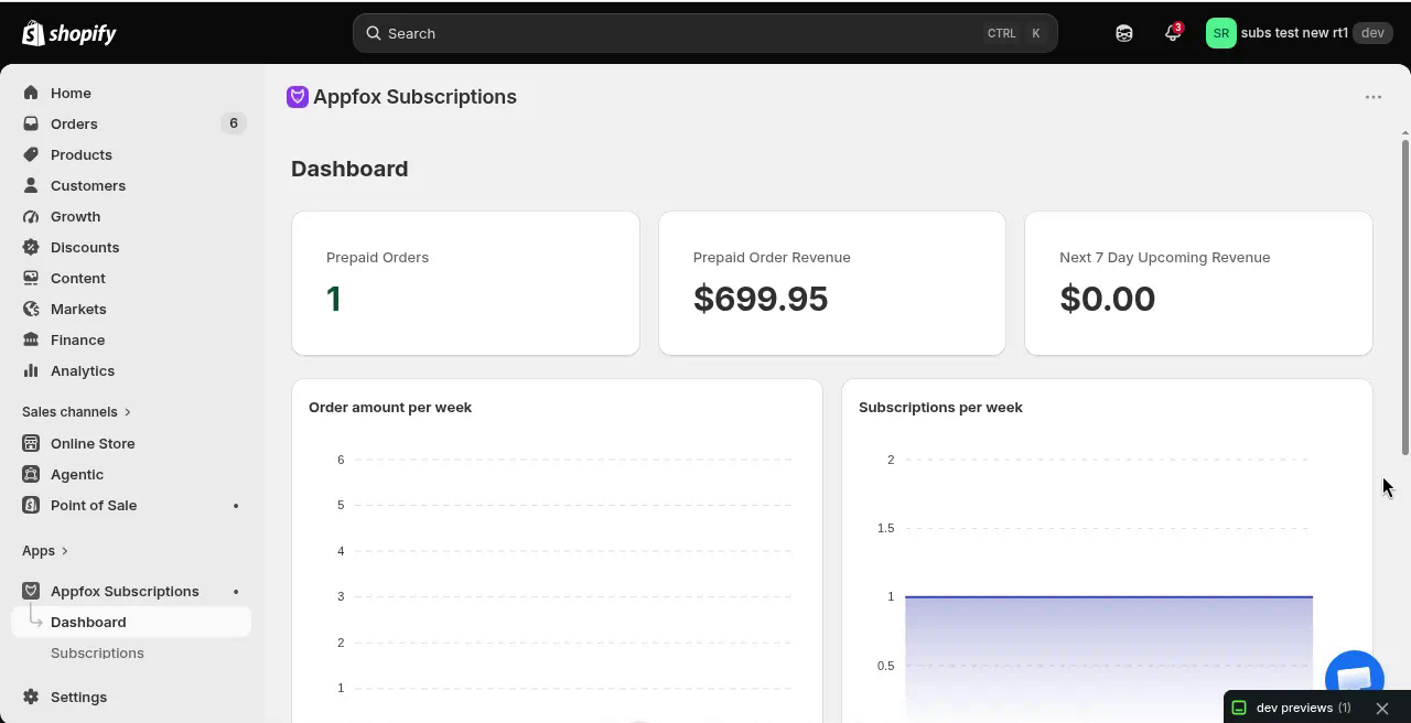 Dashboard showing subscription metrics and charts