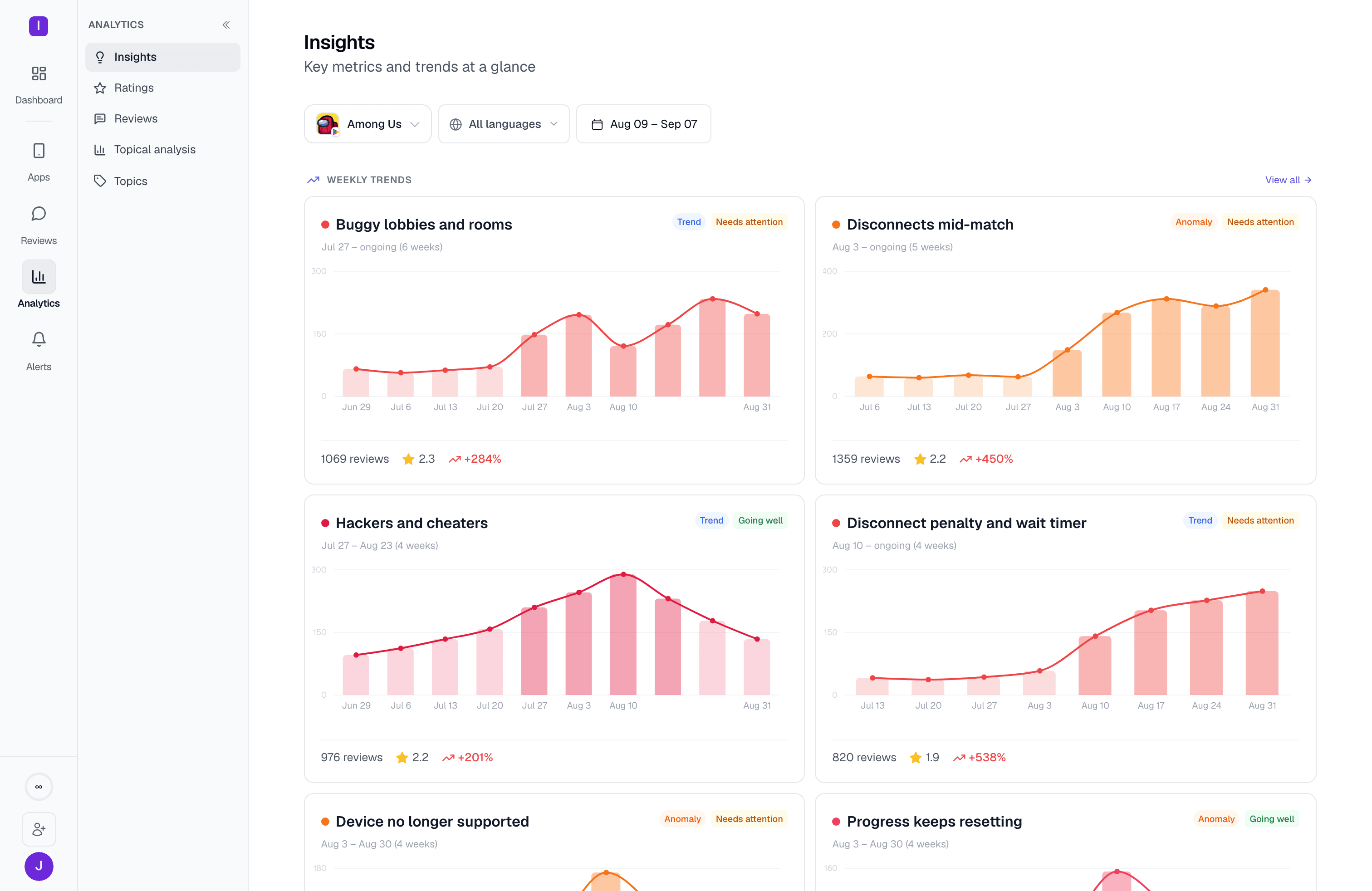 Analytics landing on the Insights page, showing weekly topic arcs for a selected app
