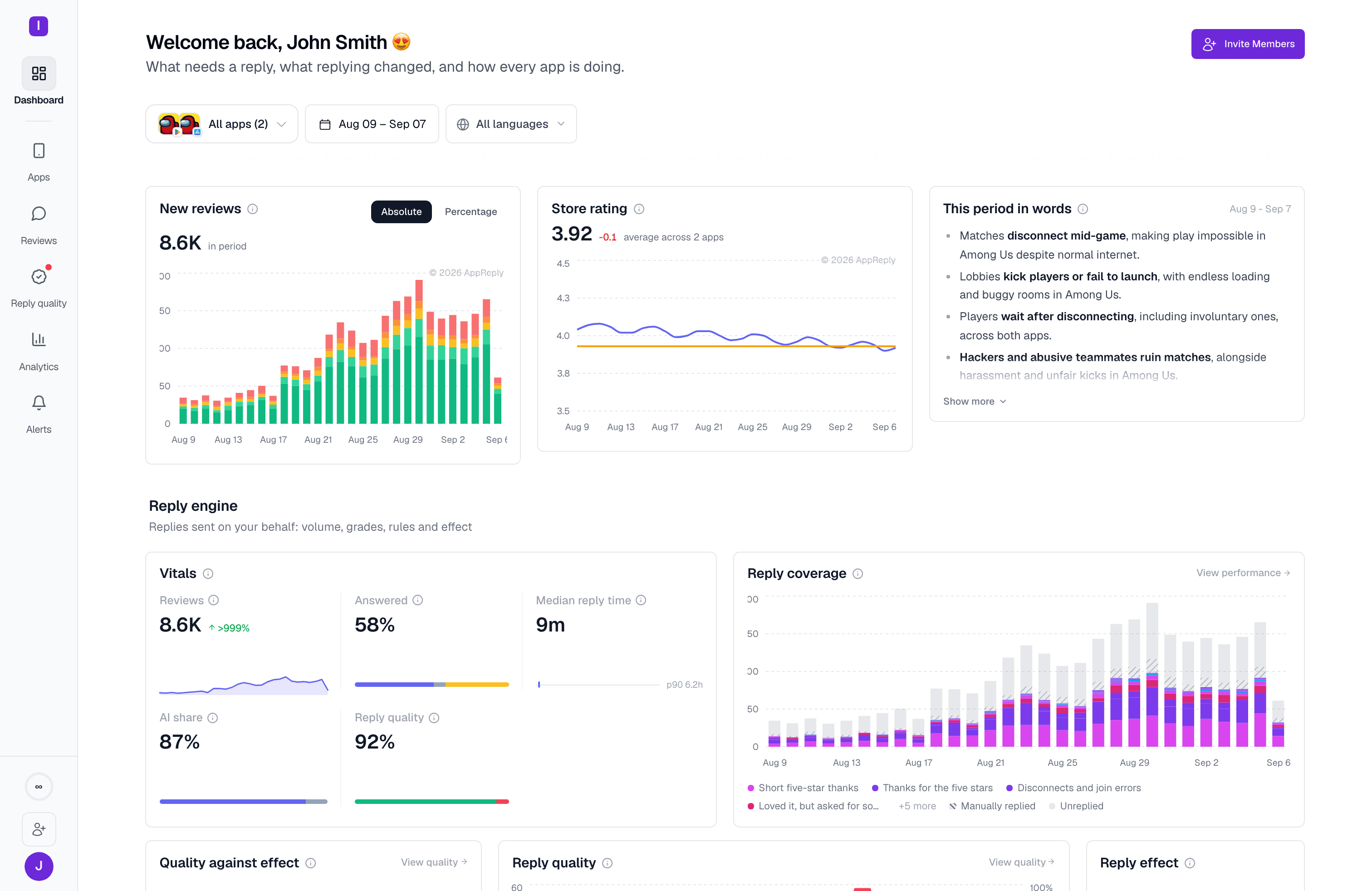 AppReply organization home, showing review volume, store rating, the reply engine, and review intelligence