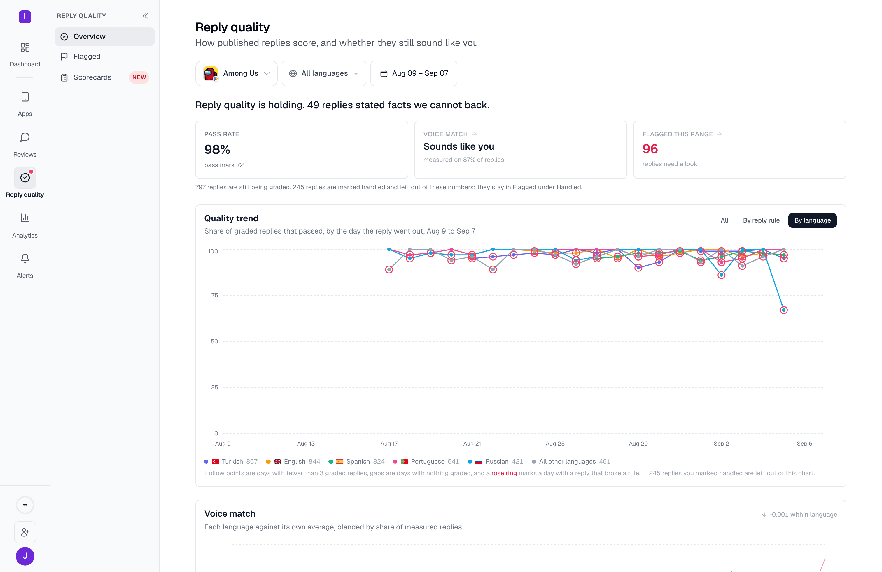 Quality trend split by language, one line per language with its flag