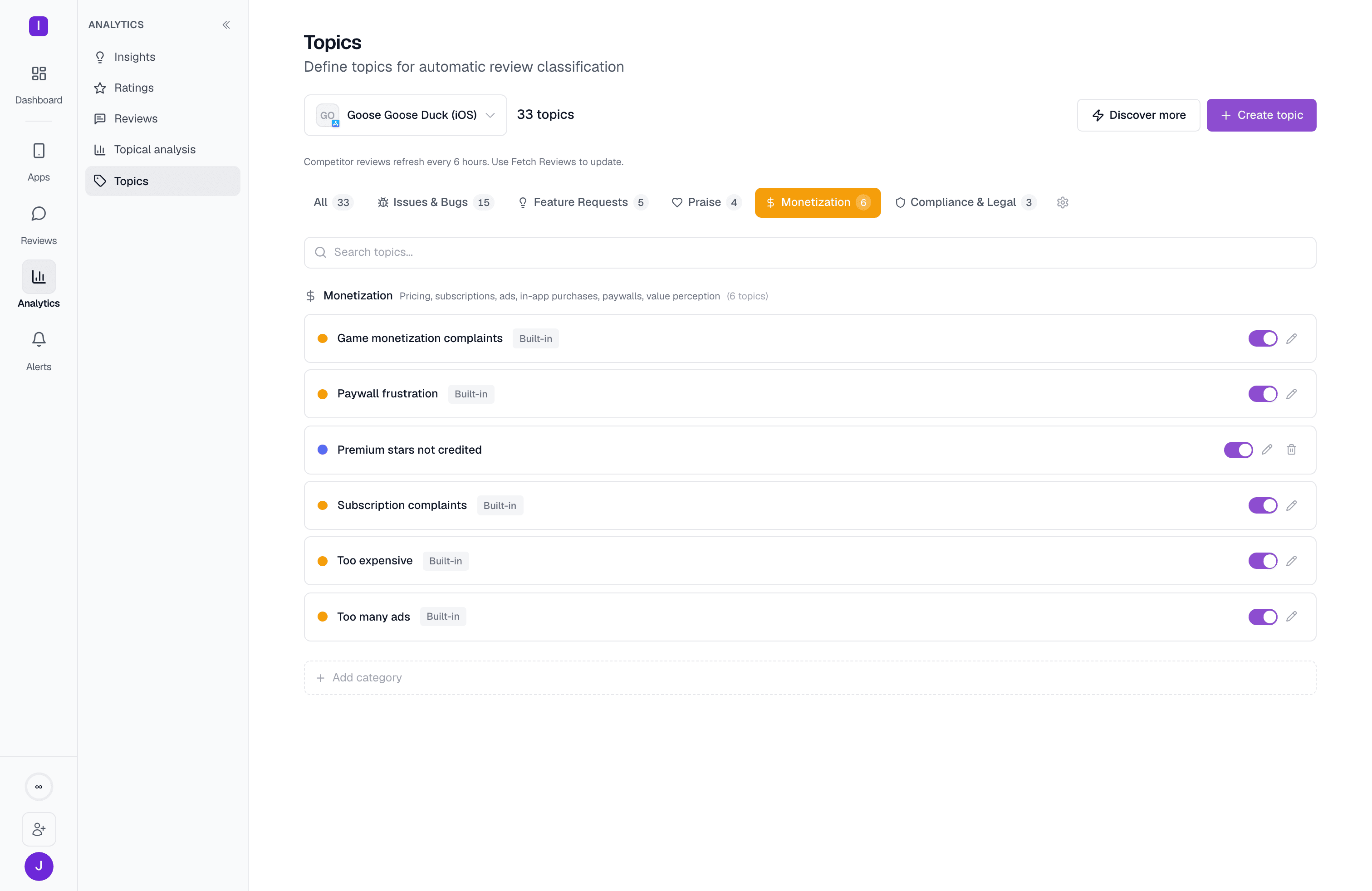The Monetization category expanded, showing topics like Too expensive, Too many ads, and Subscription complaints
