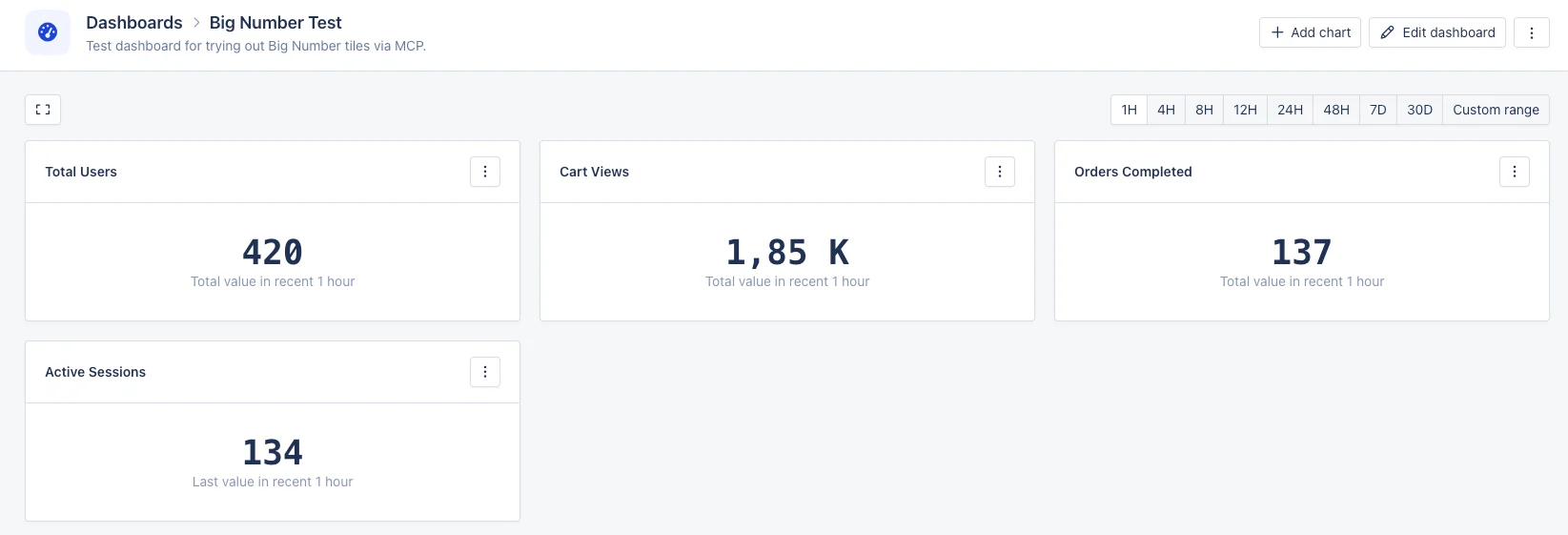Big Number chart on a dashboard