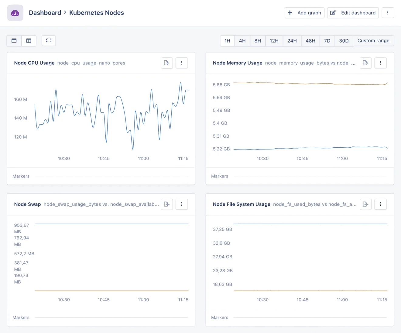 The Kubernetes magic dashboard