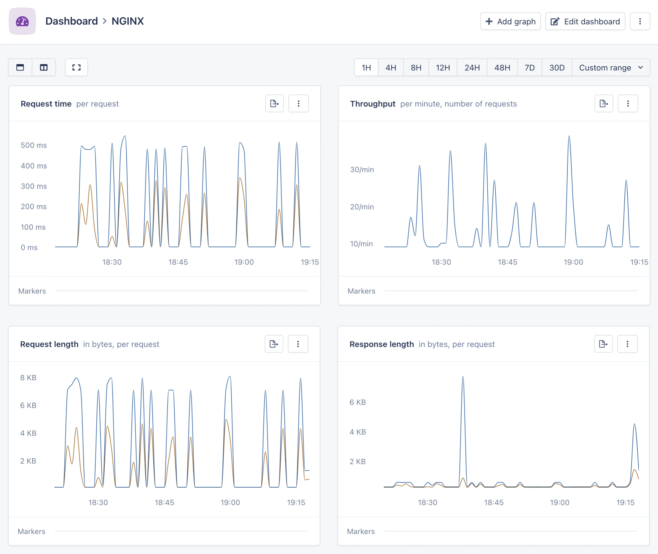 The NGINX magic dashboard