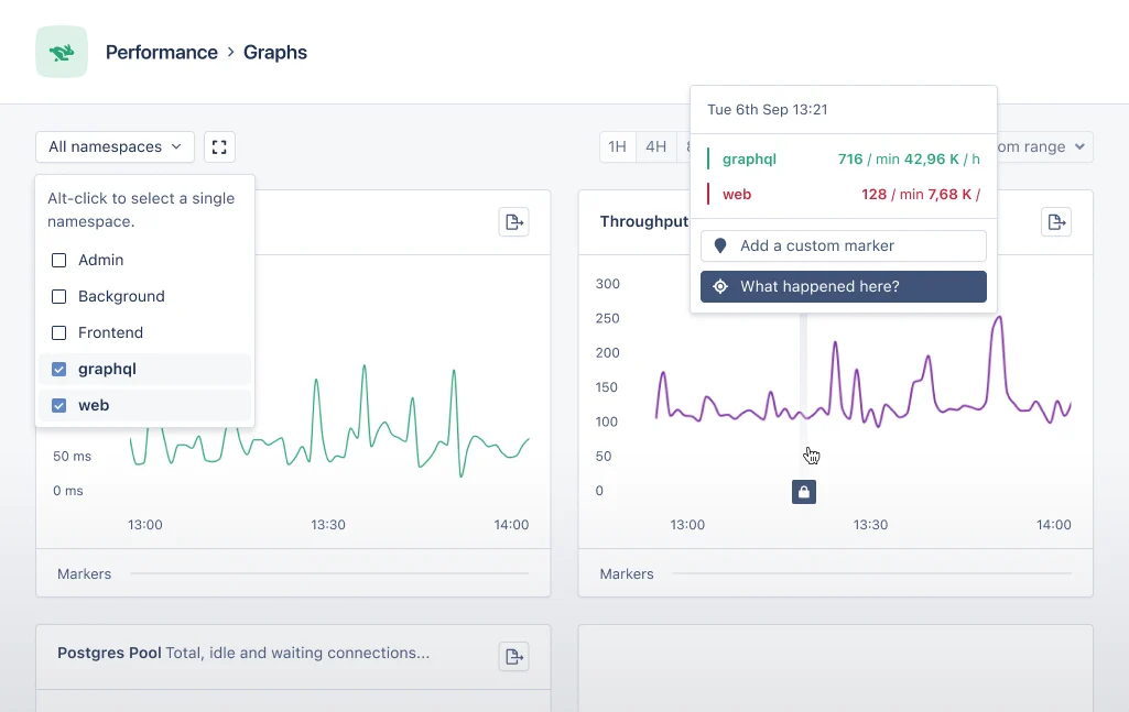 App Graphs Namespaces