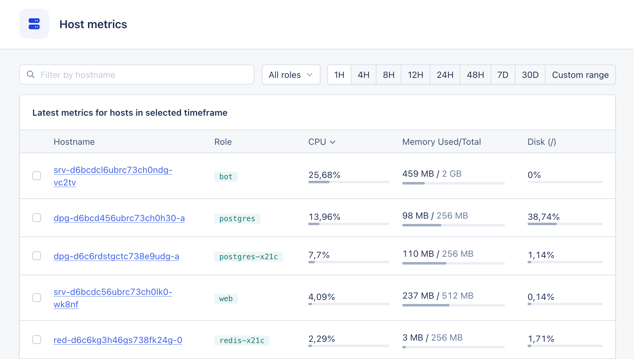 Capture d'écran de la page des métriques d'hôte d'AppSignal montrant les services Render