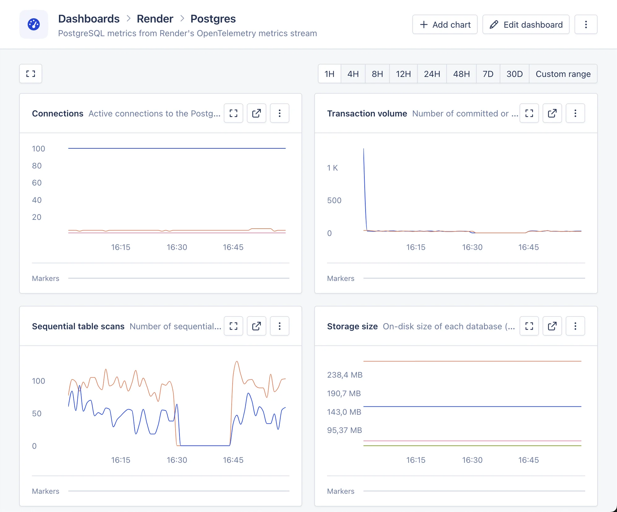 Screenshot of the Render Postgres magic dashboard in AppSignal