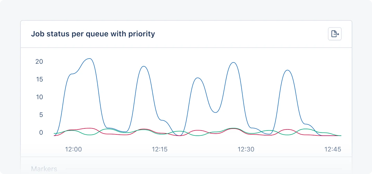 Example Actie Job dashboard