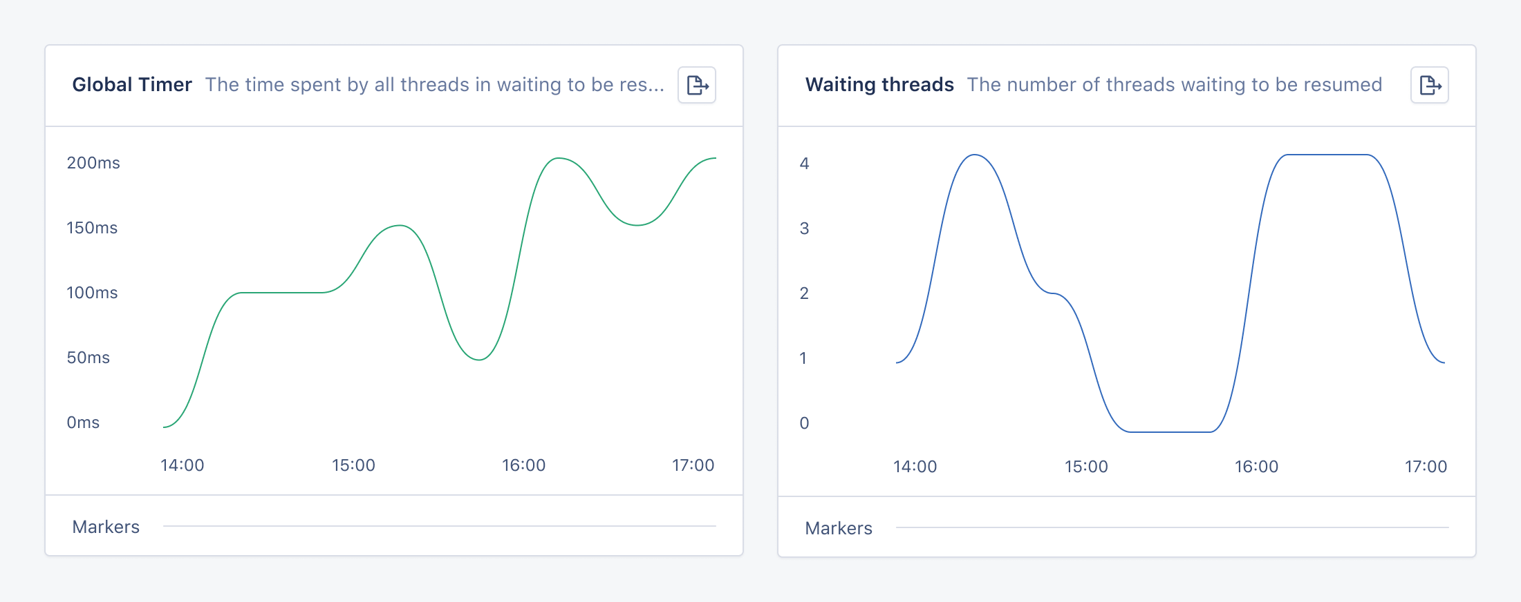 Ruby GVL Intelligence dashboard