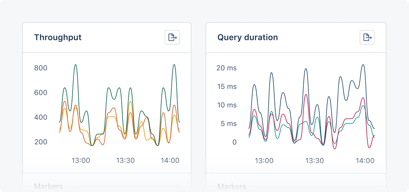 Example MongoDB dashboard