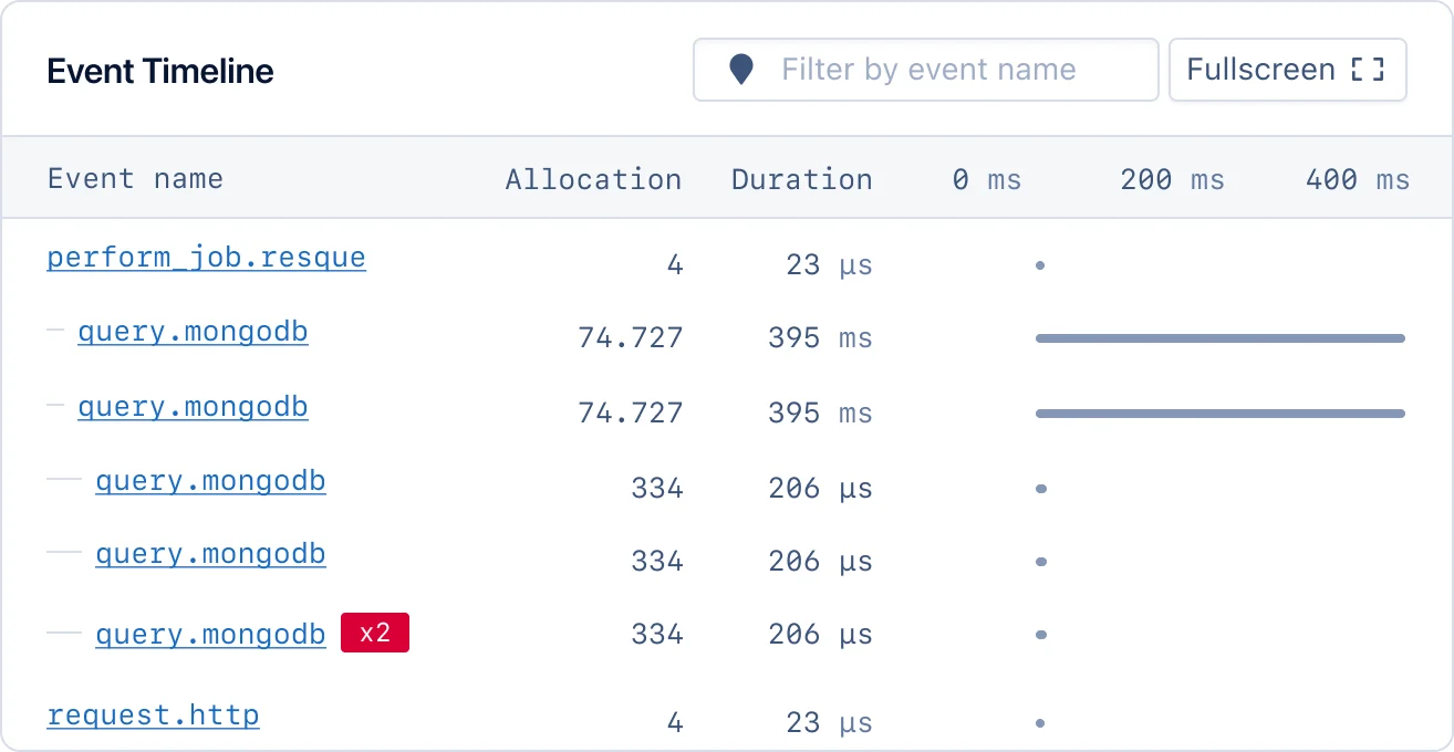 Example MongoDB event timeline