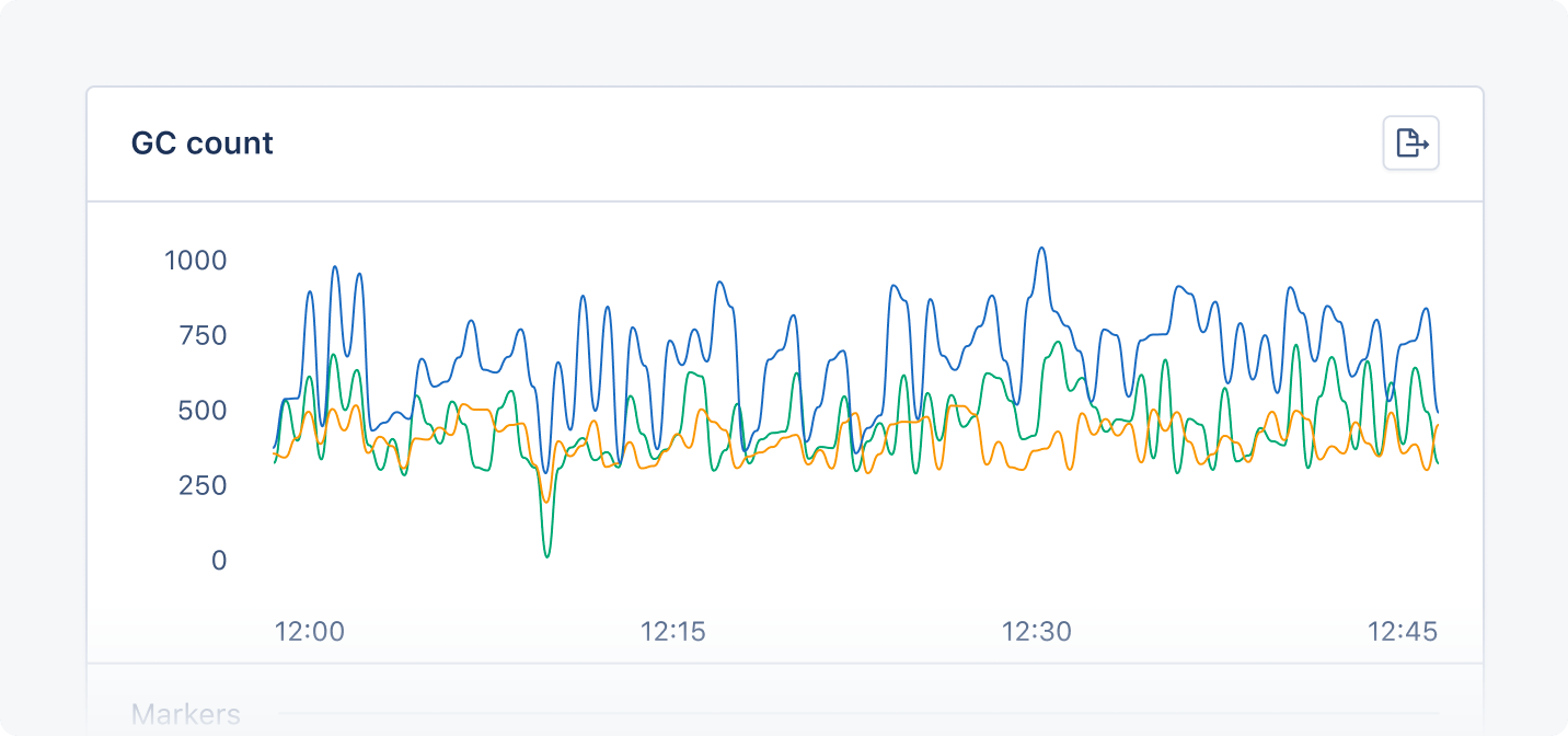 Ruby VM Intelligence dashboard example graph