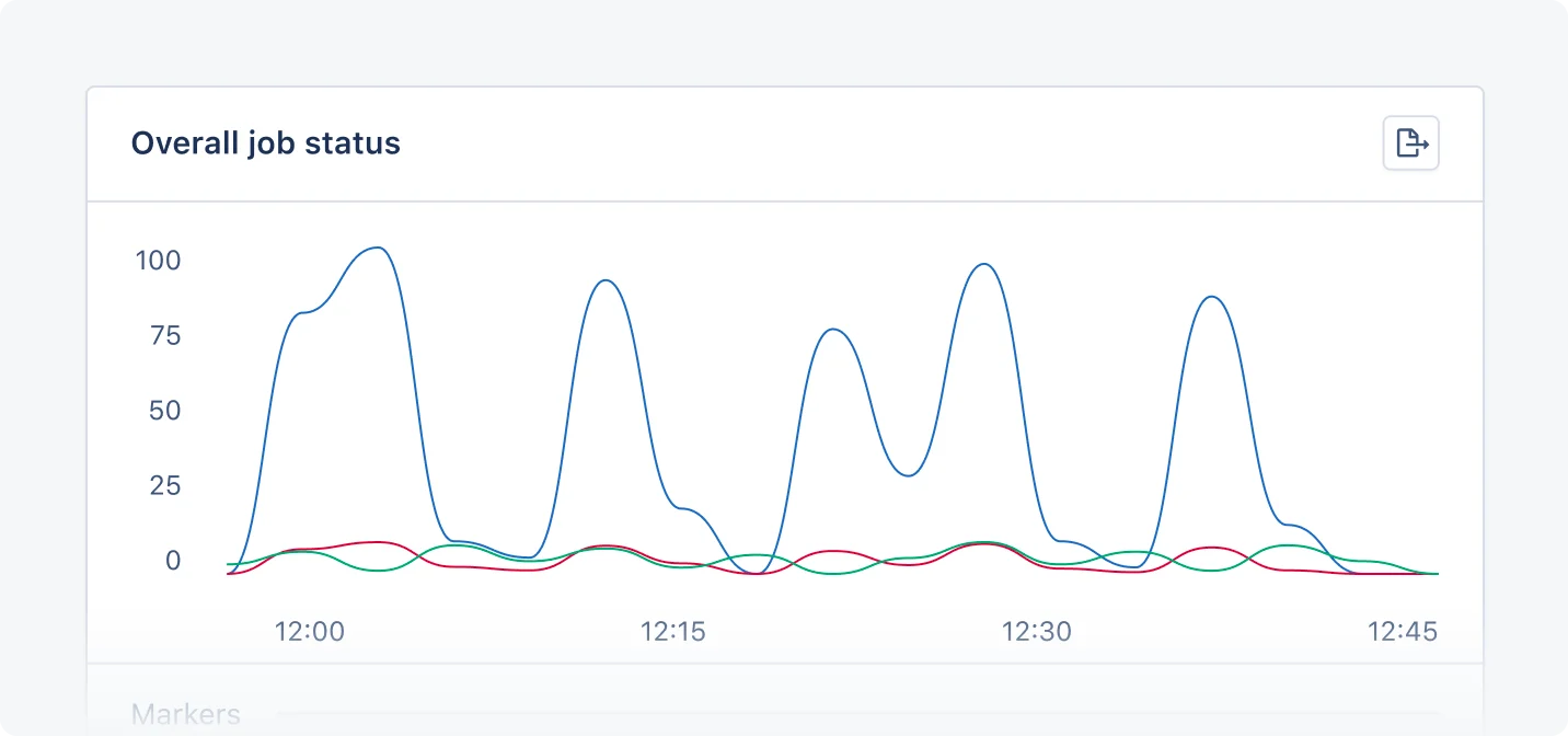 Example Sidekiq dashboard