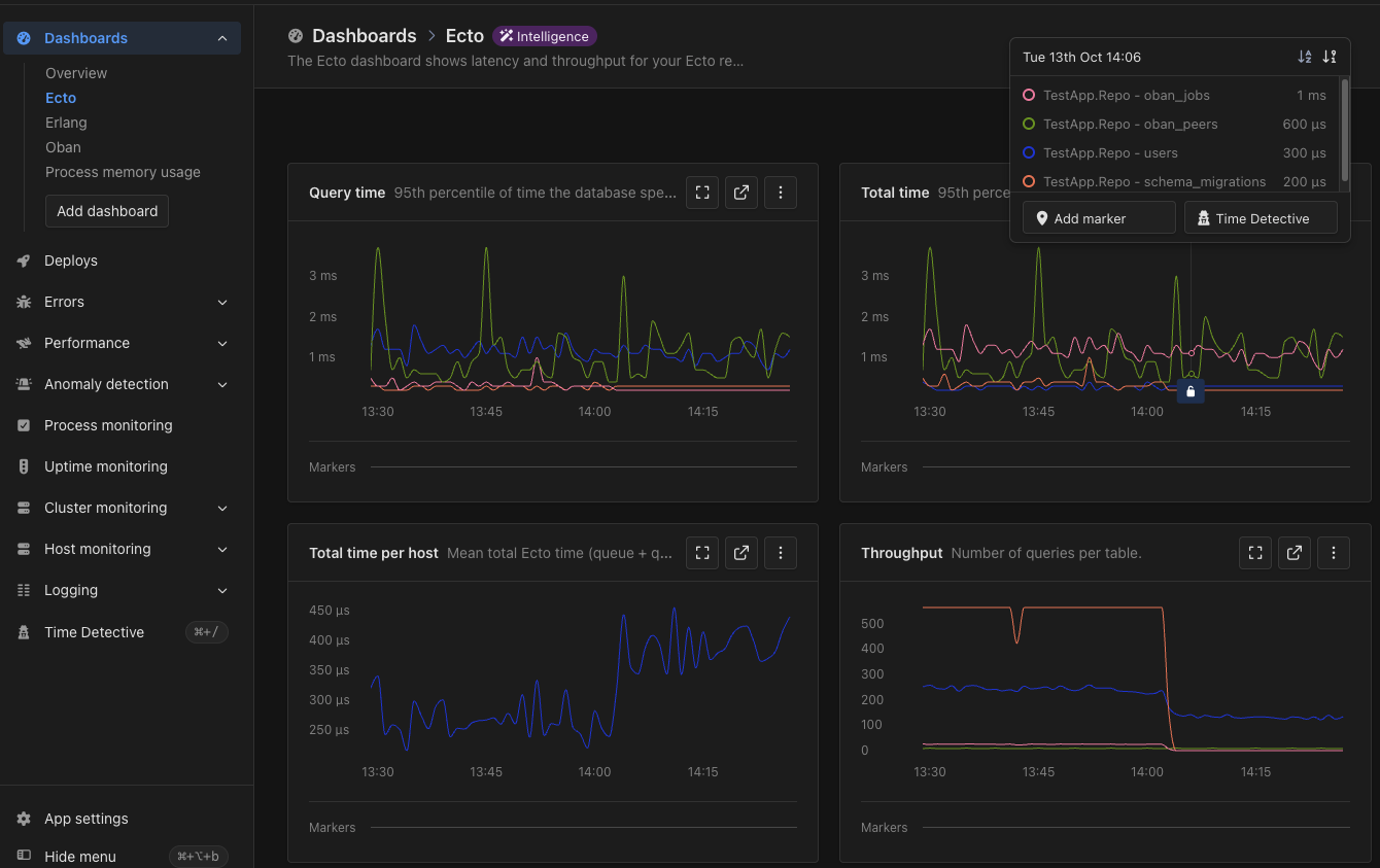 Intelligence dashboard mit wichtigen Ecto-Metriken