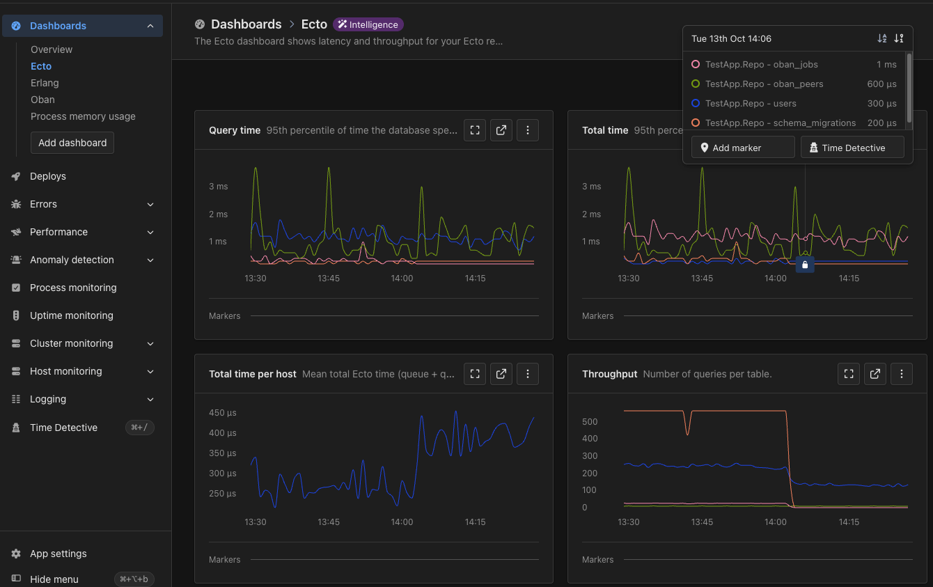 Intelligence dashboard mit wichtigen Ecto-Metriken
