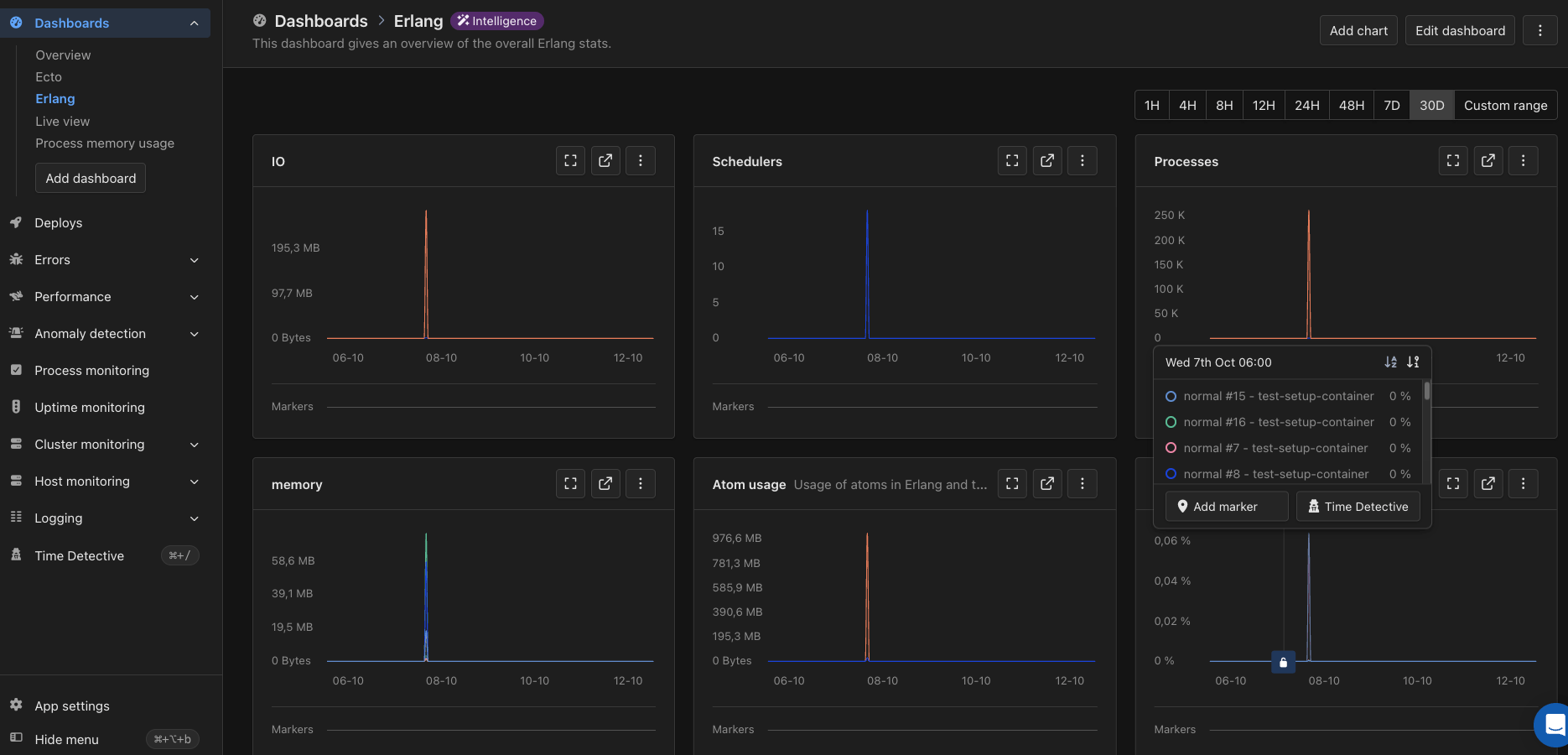 Intelligence dashboard affichant les principales métriques de la VM Erlang
