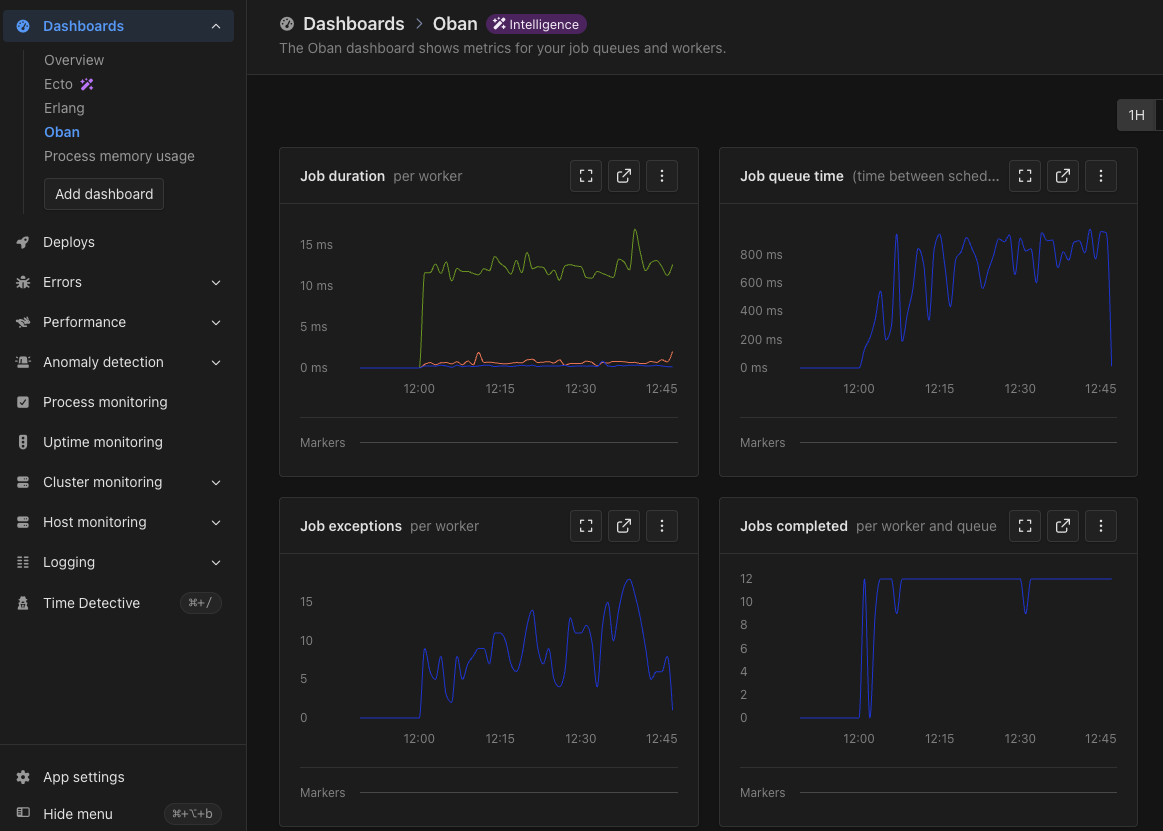 Intelligence dashboard mit wichtigen Oban-Metriken