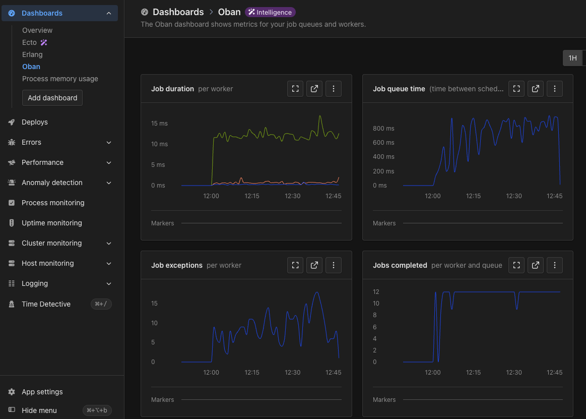 Intelligence dashboard mit wichtigen Oban-Metriken