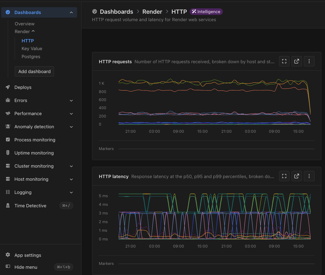 Screenshot of the Render HTTP Intelligence dashboard in AppSignal