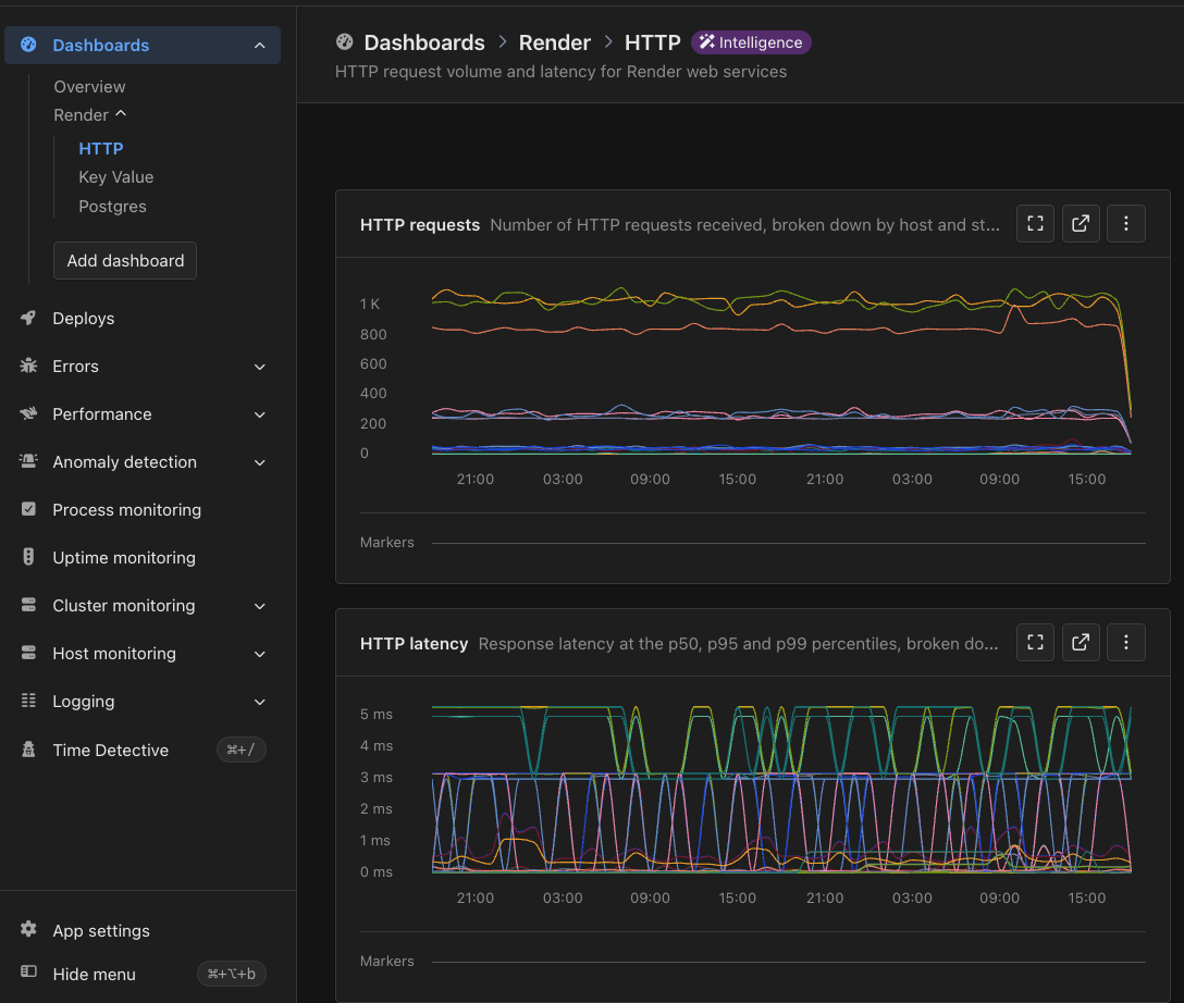 Screenshot of the Render HTTP Intelligence dashboard in AppSignal