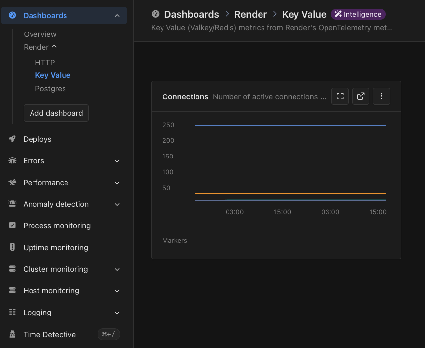 Screenshot of the Render Key Value Intelligence dashboard in AppSignal