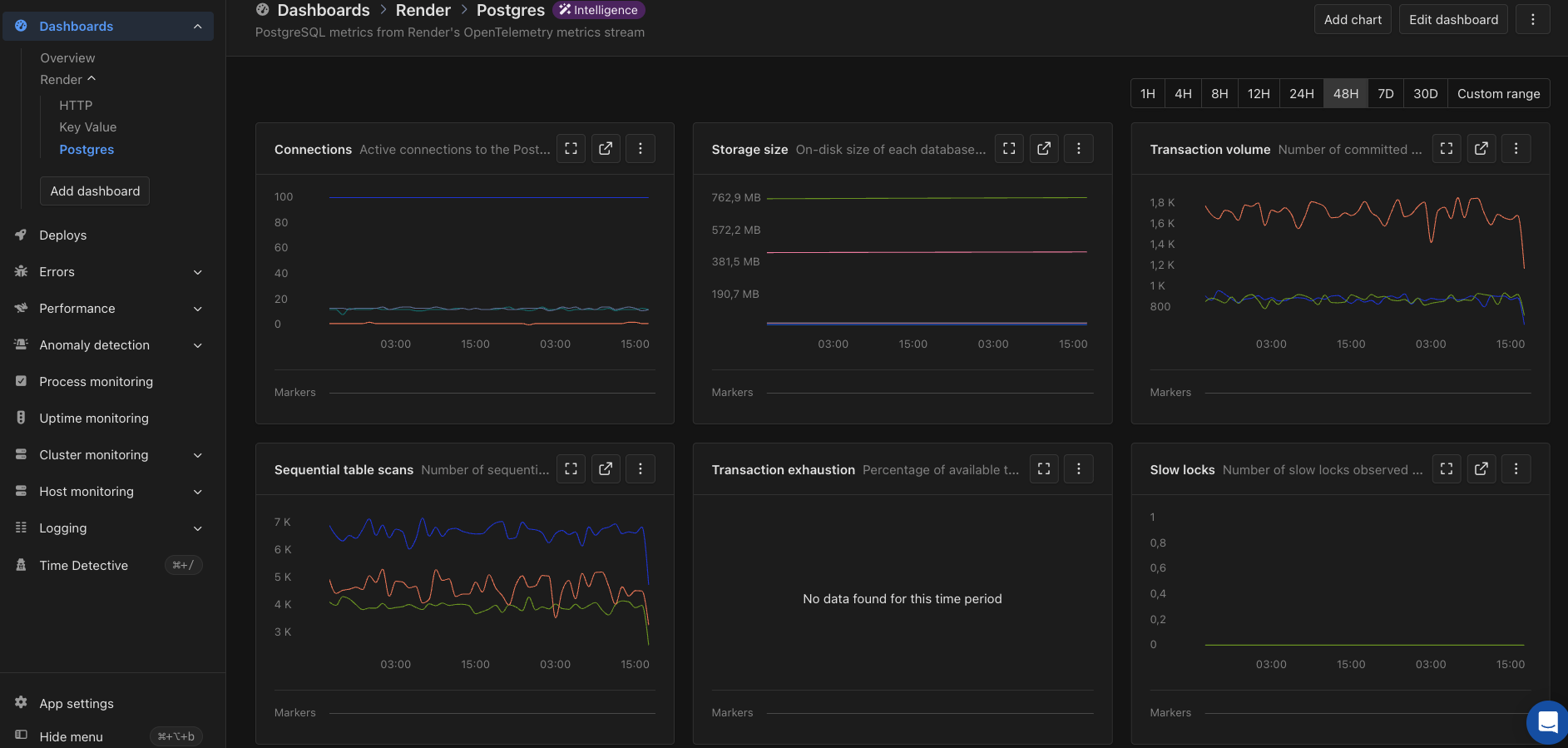 Screenshot of the Render Postgres Intelligence dashboard in AppSignal
