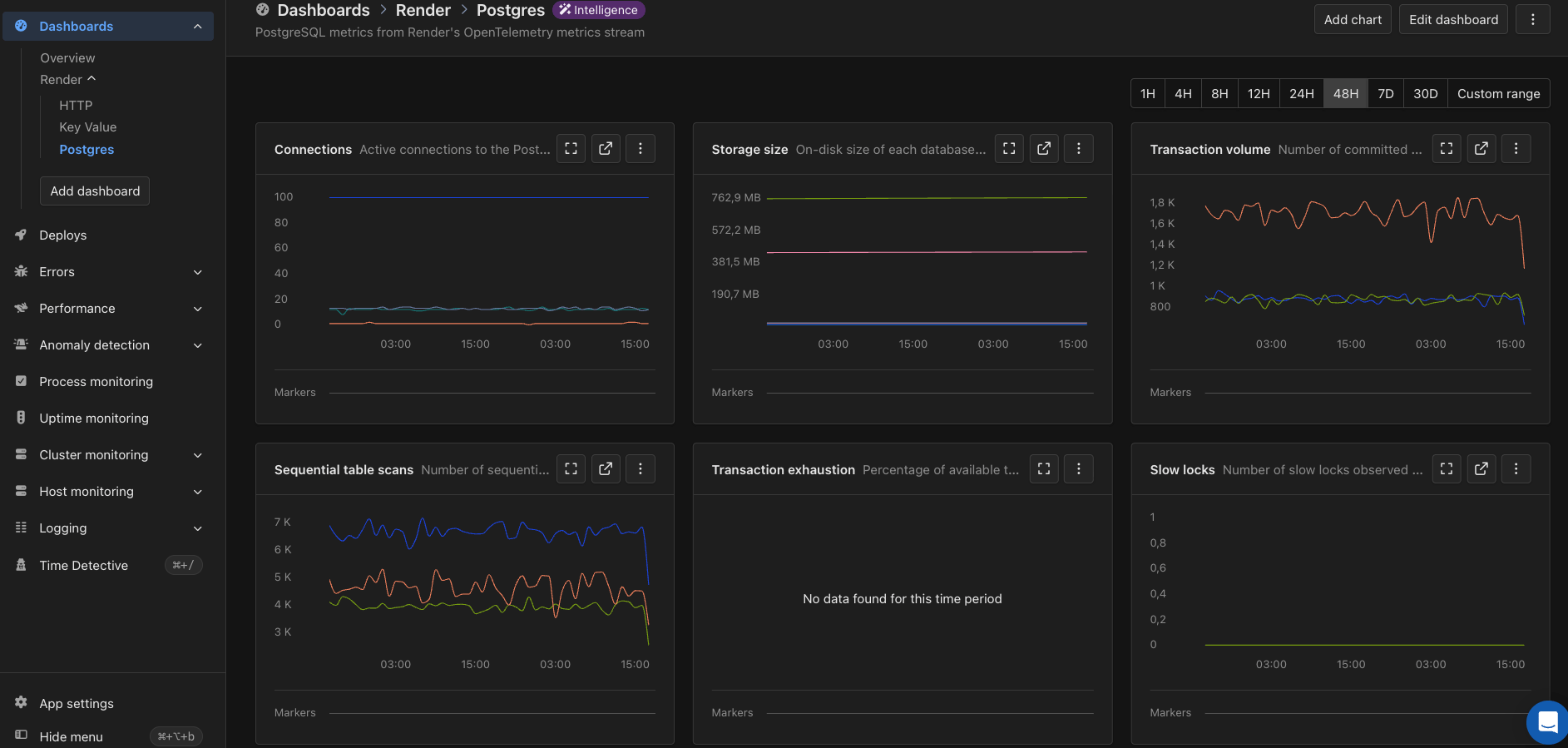 Screenshot of the Render Postgres Intelligence dashboard in AppSignal