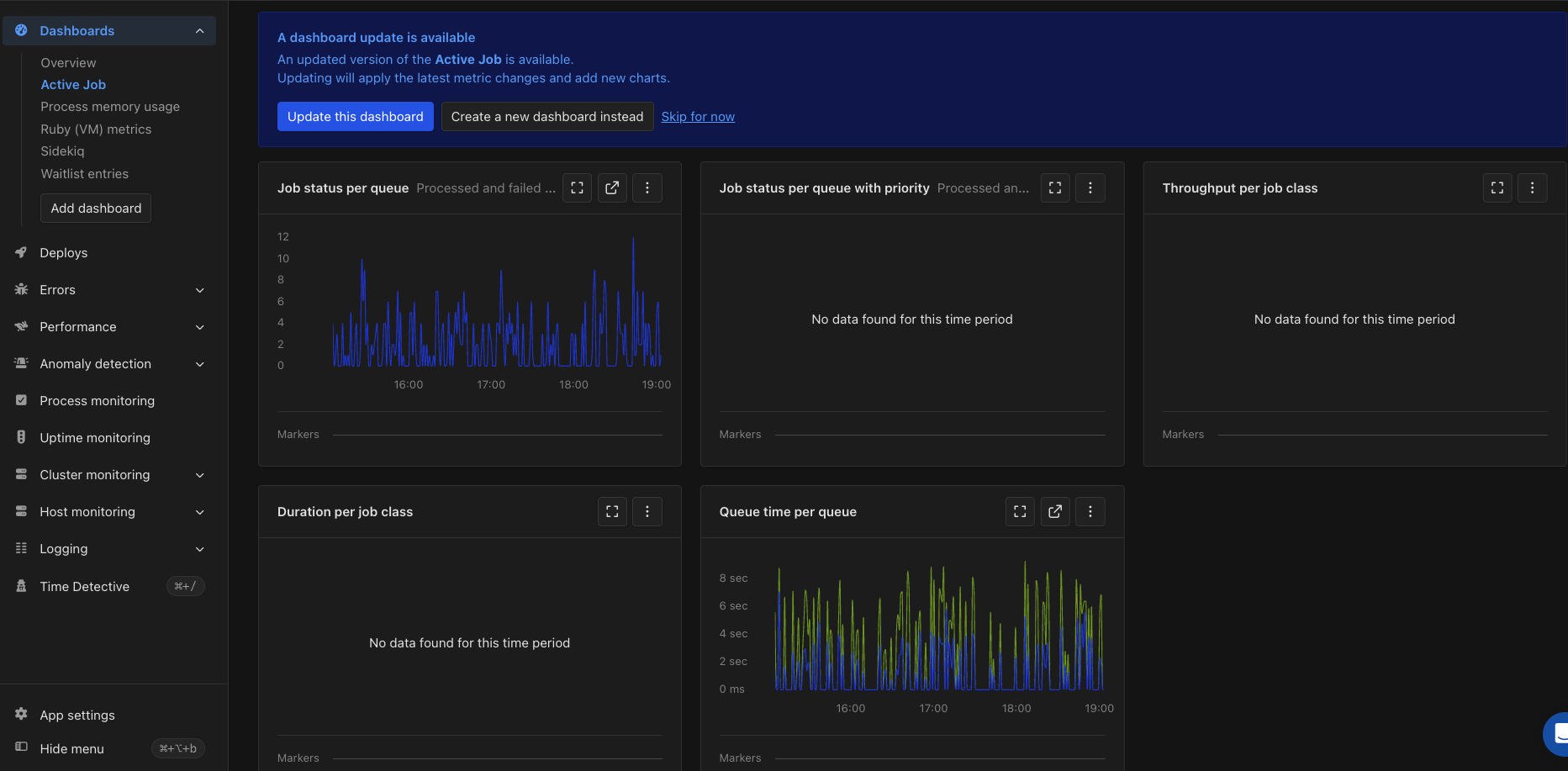 Intelligence dashboard do Active Job mostrando os gráficos de status do job, throughput, duração e queue time