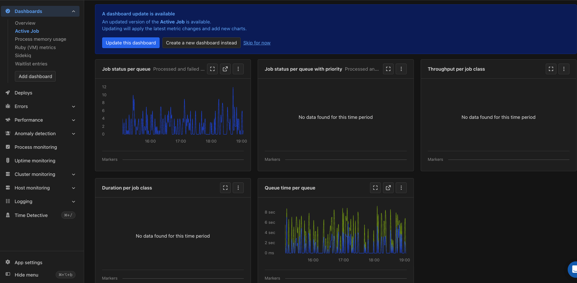 Intelligence dashboard do Active Job mostrando os gráficos de status do job, throughput, duração e queue time