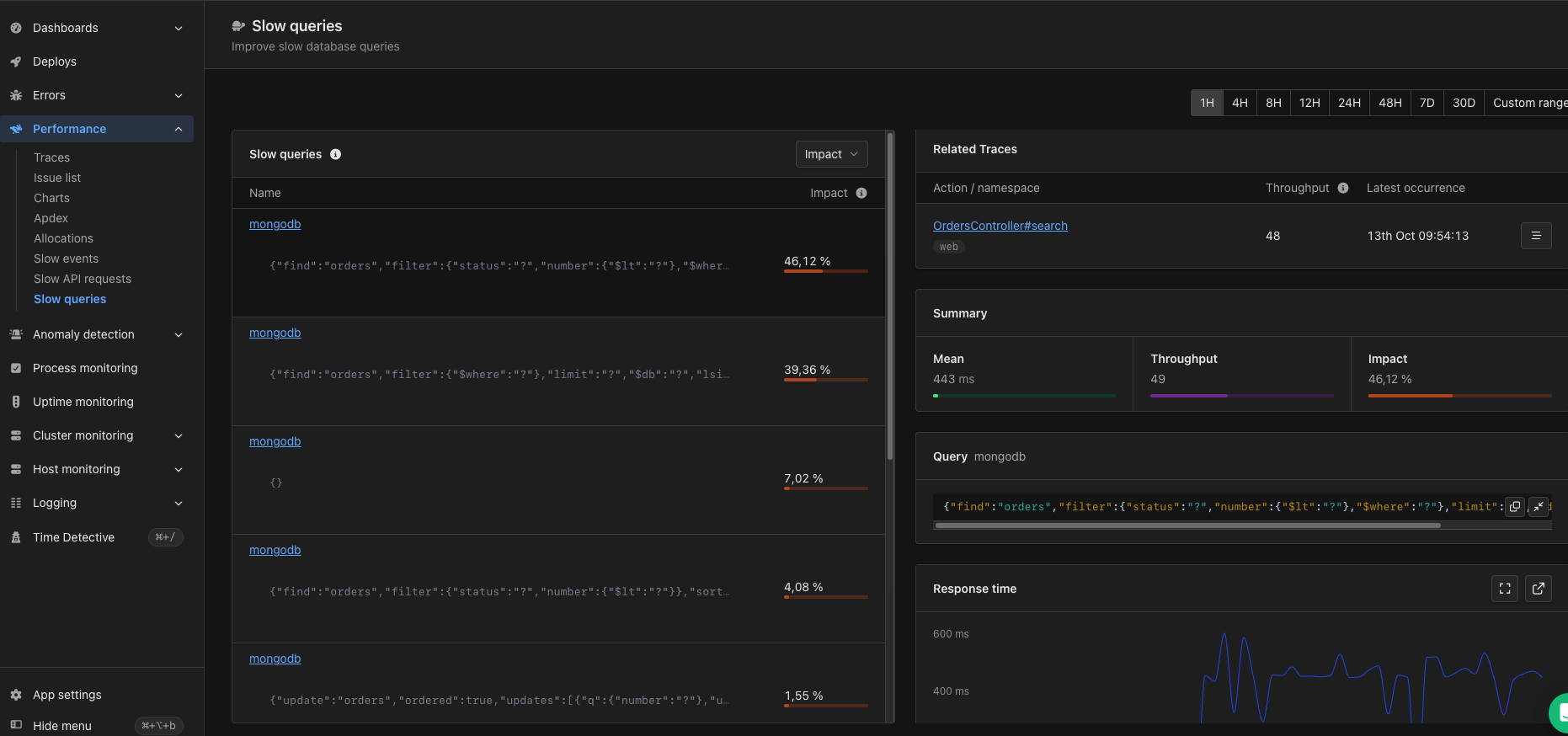 La page Slow queries listant les requêtes MongoDB par impact